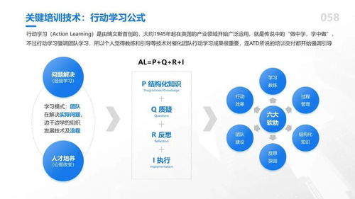 81個(gè)HR管理模型超全大合集 OD、TD、LD實(shí)用知識(shí)圖譜研發(fā)指南